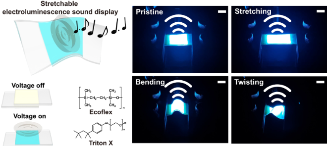 고유전성 발광층의 개발 및 신축성 전기발광-음향 디스플레이로의 응용. 사진=한국연구재단