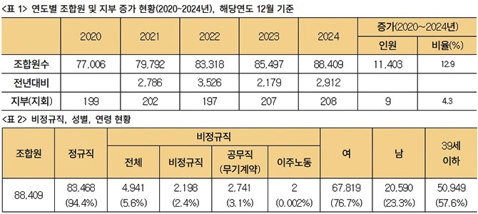 (제공=보건의료노조)