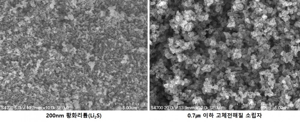 솔리드아이오닉스, 0.7㎛ 이하 고체전해질 소립자 개발 성공