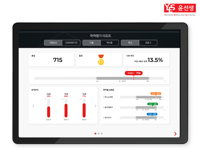 윤선생, 전국 윤선생 회원 대상 ‘제8회 영어 학력평가’ 실시