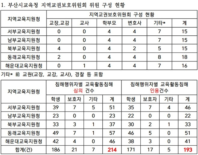 (제공=전교조 부산지부)