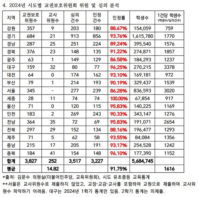 (제공=전교조 부산지부)