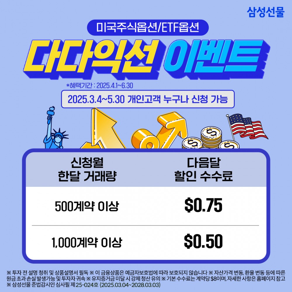 삼성선물, 미국주식옵션 거래량 이벤트