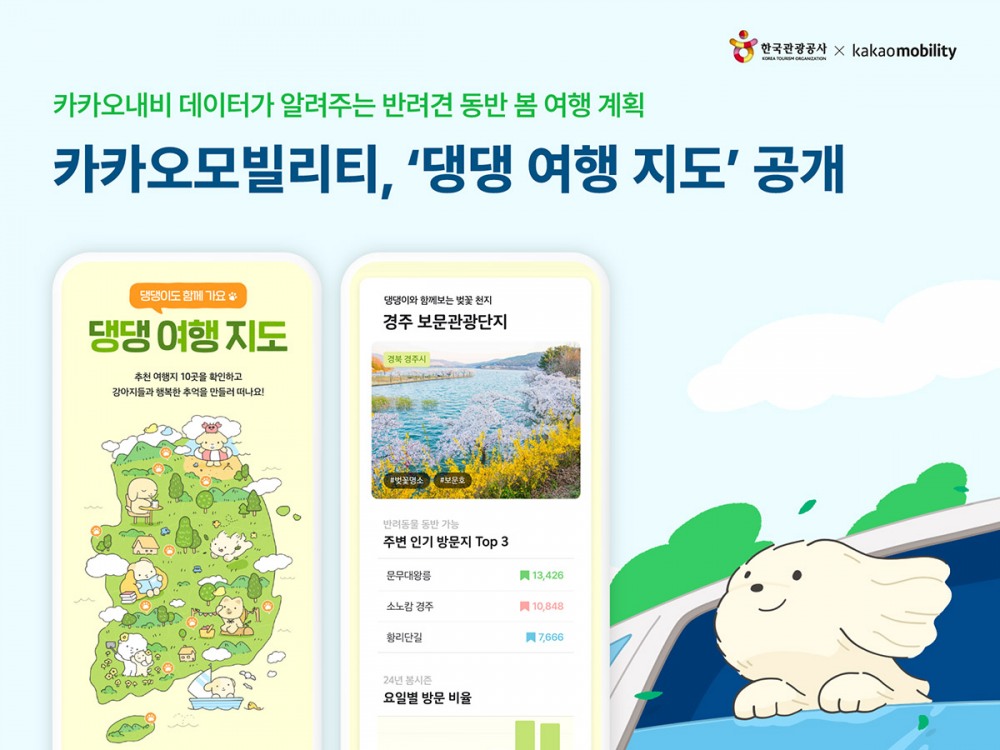 카카오모빌리티, 한국관광공사와 국제 강아지의 날 맞아 ‘댕댕 여행 지도’ 공개