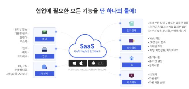 충주시, 2년 연속 '공공용 민간 SaaS 이용지원 기관' 선정