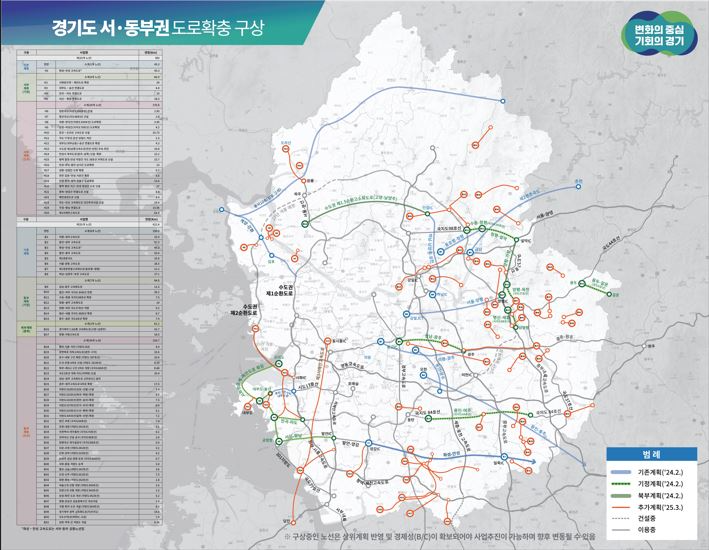 경기도 서, 동부권 도로확충 구상도