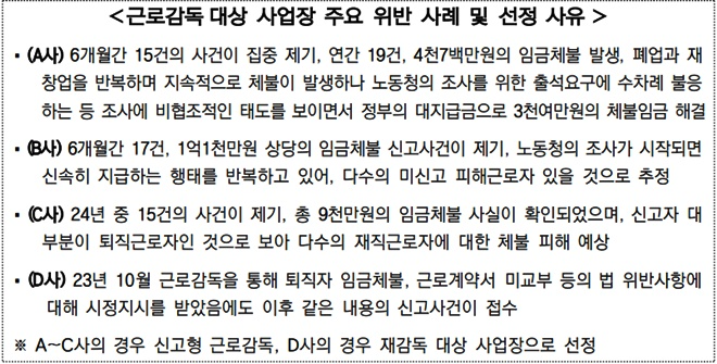 (제공=부산고용노동청)