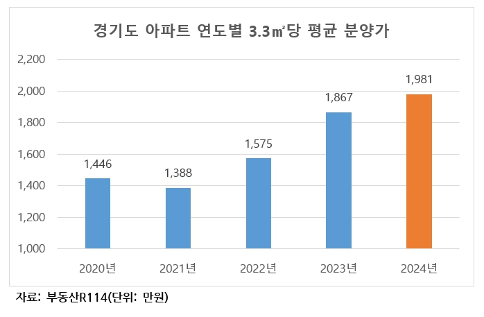 공급 대란에 분양가 상승까지…올 봄 눈여겨볼 주요 단지는?