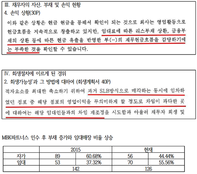 (제공=마트노조 홈플러스지부)