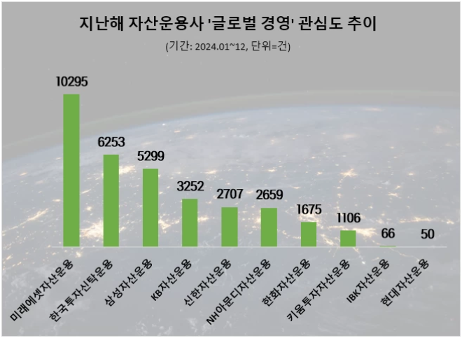 (사진=데이터앤리서치)