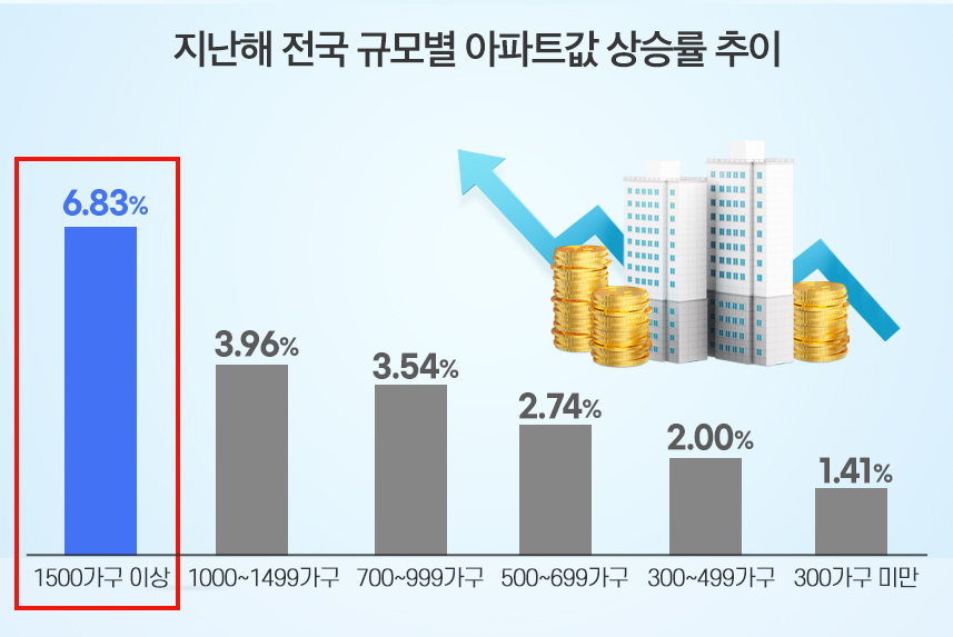 조경·커뮤니티 등 거주 품격 높이는 ‘메가시티’…상반기 8곳 분양
