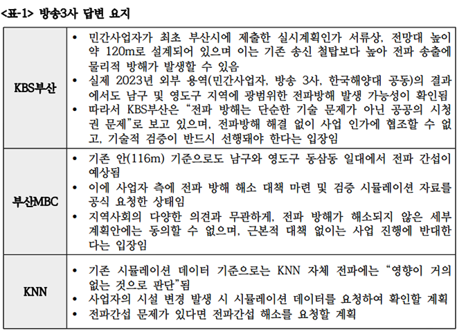 (제공=황령산지키기범시민운동본부)