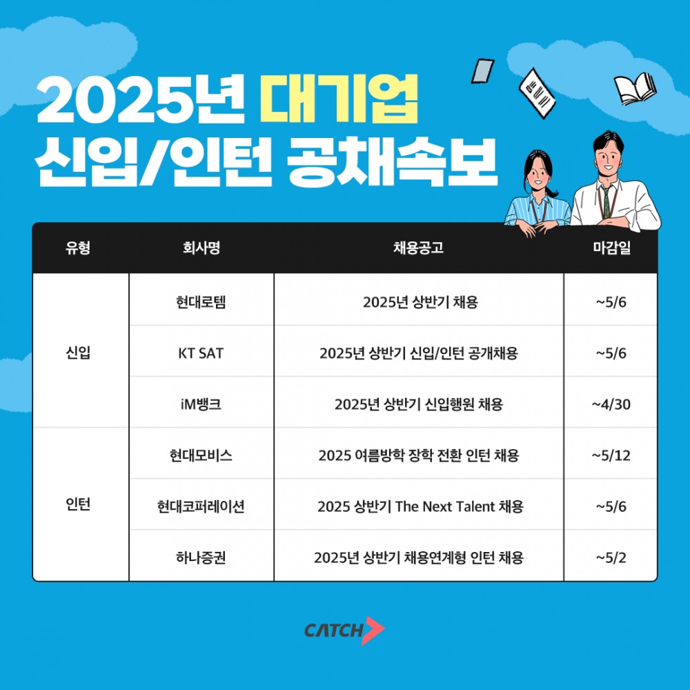 진학사 캐치 "현대로템, 현대모비스, KT SAT iM뱅크 등 신입·인턴 채용 돌입"