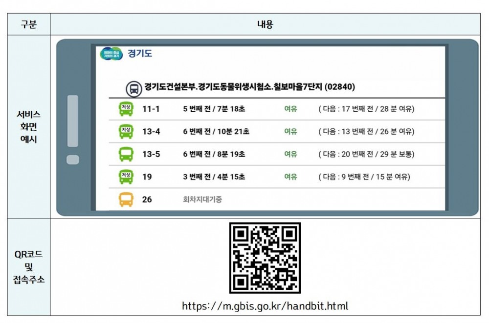 서비스화면 및 링크