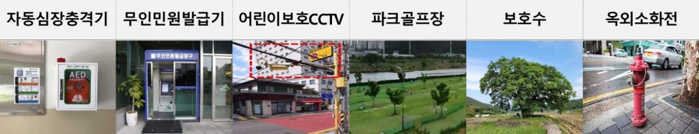 사물주소 6종 부여대상