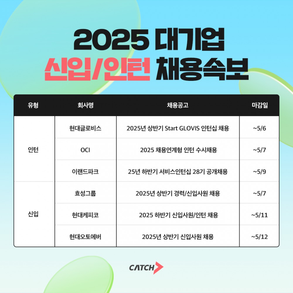 진학사 캐치 "현대글로비스, 현대오토에버, 효성, 대기업 신입 채용 돌입"