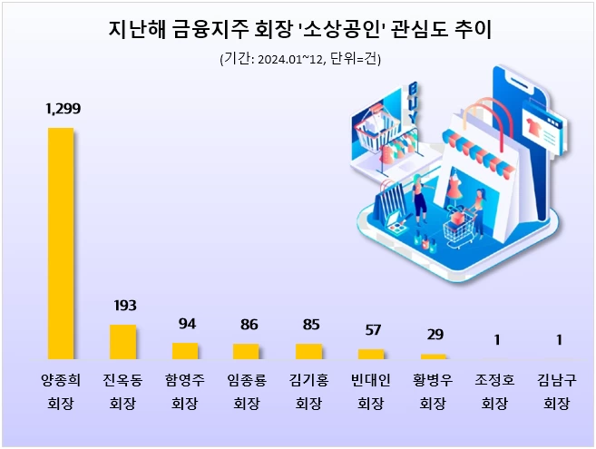 (사진=데이터앤리서치)