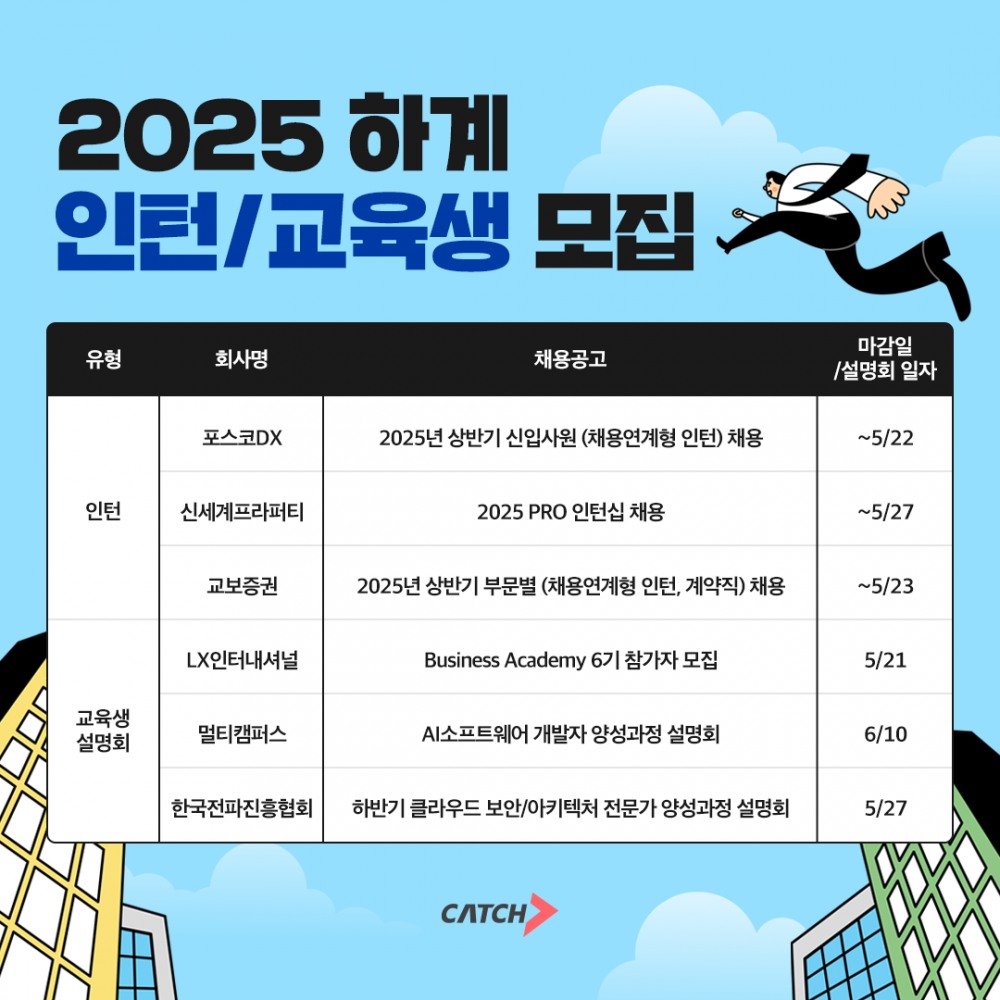 진학사 캐치 "포스코DX, 교보증권 등 하계 인턴·교육생 모집한다"