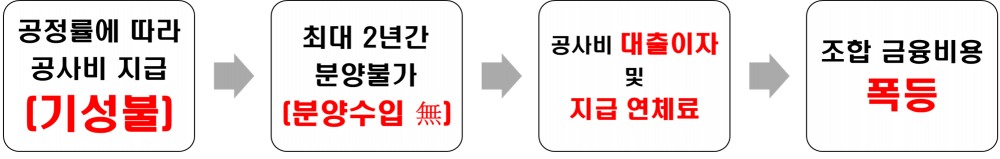 ‘영업정지’ 맞은 HDC현산, 용산정비창 입찰자격 있나?
