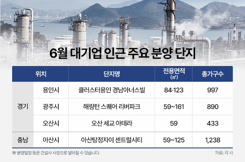 대기업 출근길 따라 뜨는 ‘스마트 입지’…6월 분양 노려볼까?
