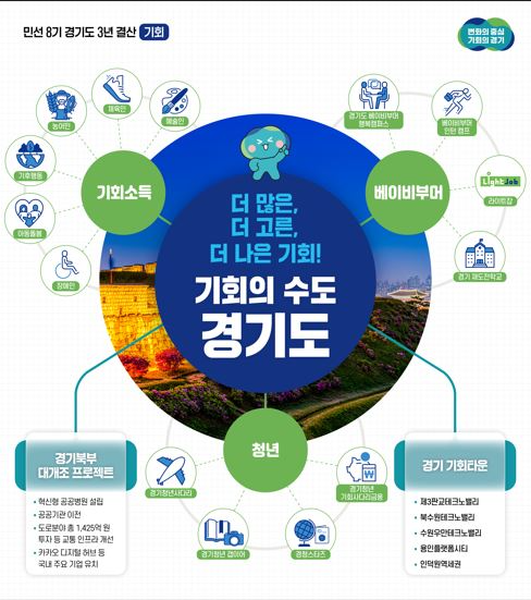 3년 결산 기회 정책