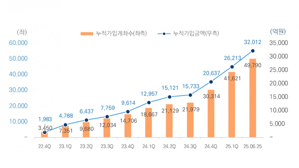 미래에셋증권, ISA·주식계좌·종합저축까지 로보어드바이저 적용 확대