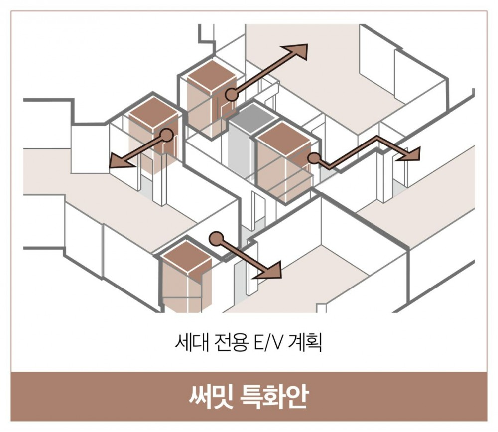 세대별 전용 엘리베이터 계획.(사진=대우건설)