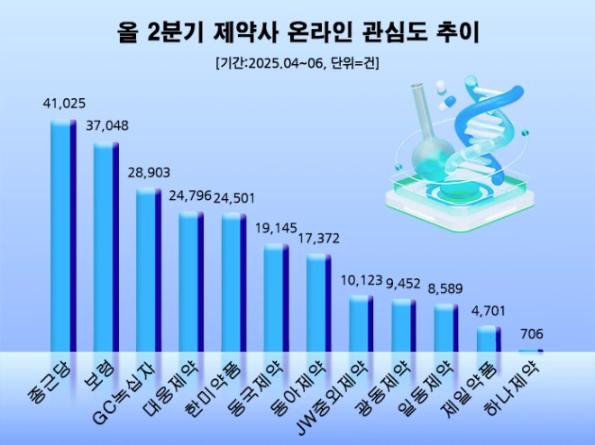 (사진=데이터앤리서치)