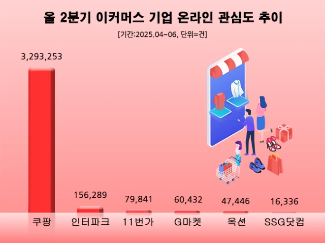 (사진= 데이터앤리서치)