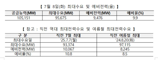 (사진=전력거래소)