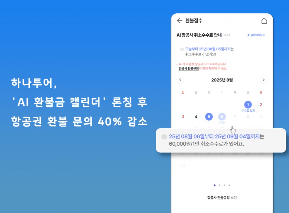 하나투어, "‘AI 환불금 캘린더’ 론칭 후 항공권 환불 문의 40% 감소했다"