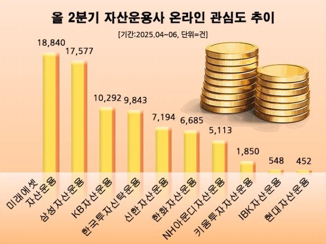 (사진=데이터앤리서치)