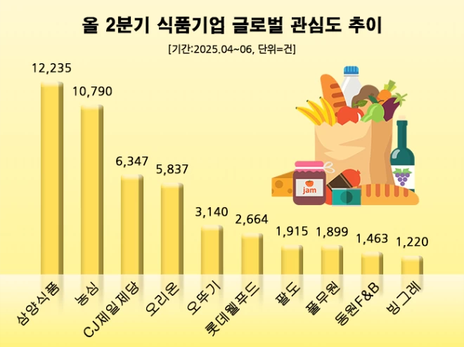 (사진=데이터앤리서치)