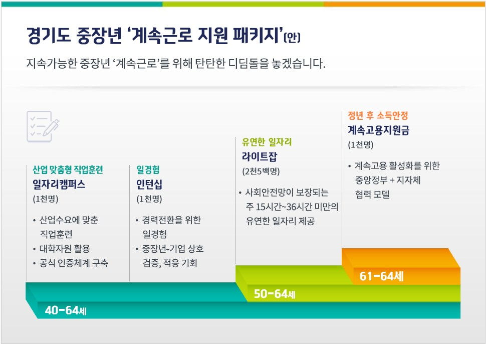 계속근로 지원패키지 안내
