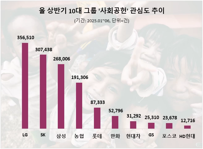 (사진=데이터앤리서치)