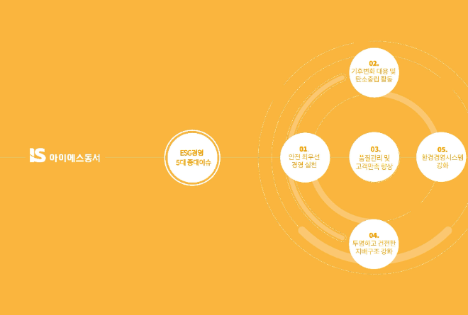 아이에스동서, '5대 중대 이슈' 선정한 지속가능경영 보고서 발간