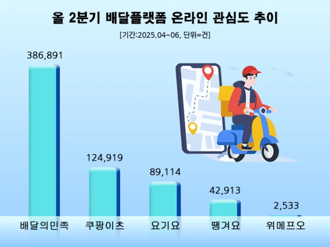 (사진= 데이터앤리서치)