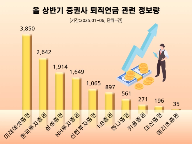 (사진=데이터앤리서치)