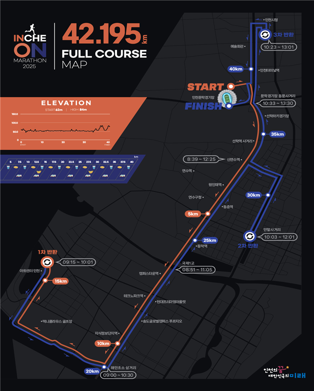 2025 마라톤 코스(안)