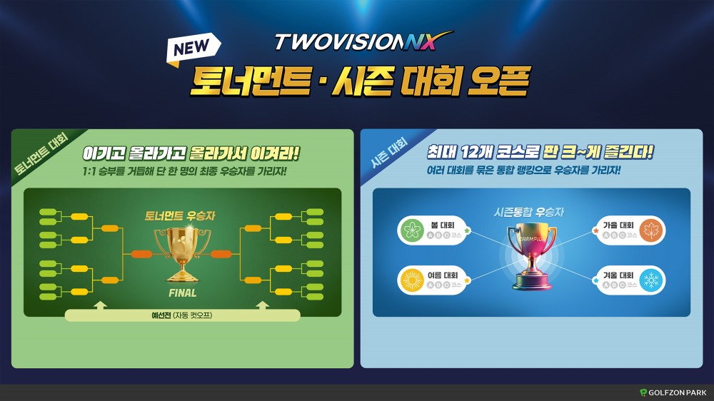 골프존, 투비전NX 업데이트 ‘토너먼트·시즌 대회’ 선보여