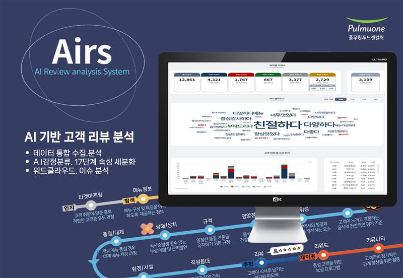 풀무원푸드앤컬처, AI∙데이터 기반 서비스 혁신 추진