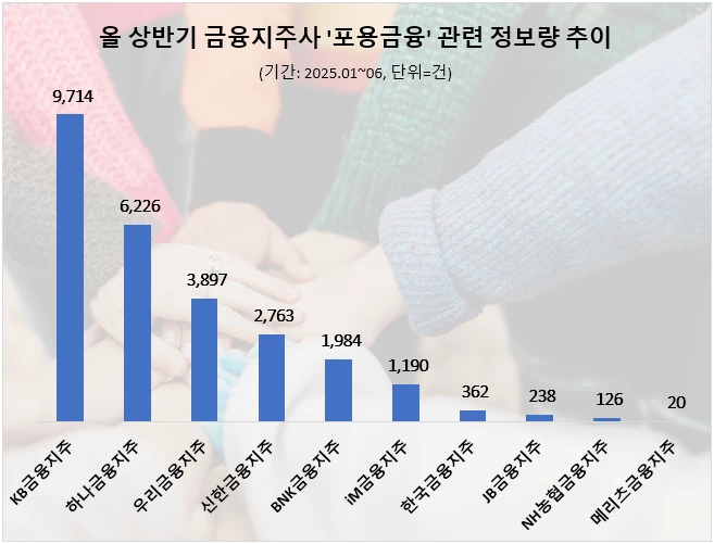 (사진=데이터앤리서치)