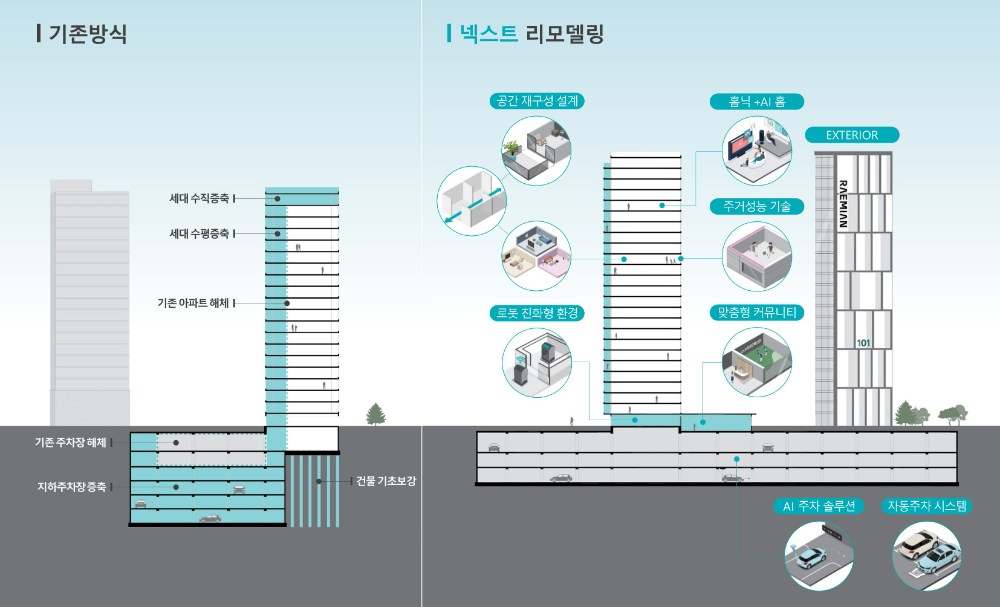 래미안 넥스트 리모델링 특징.(사진=삼성물산)