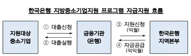 (제공=한은부산본부)
