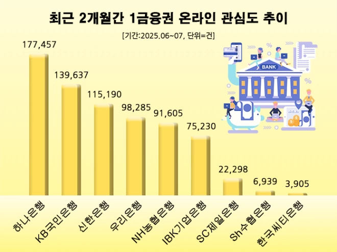 (사진= 데이터앤리서치)