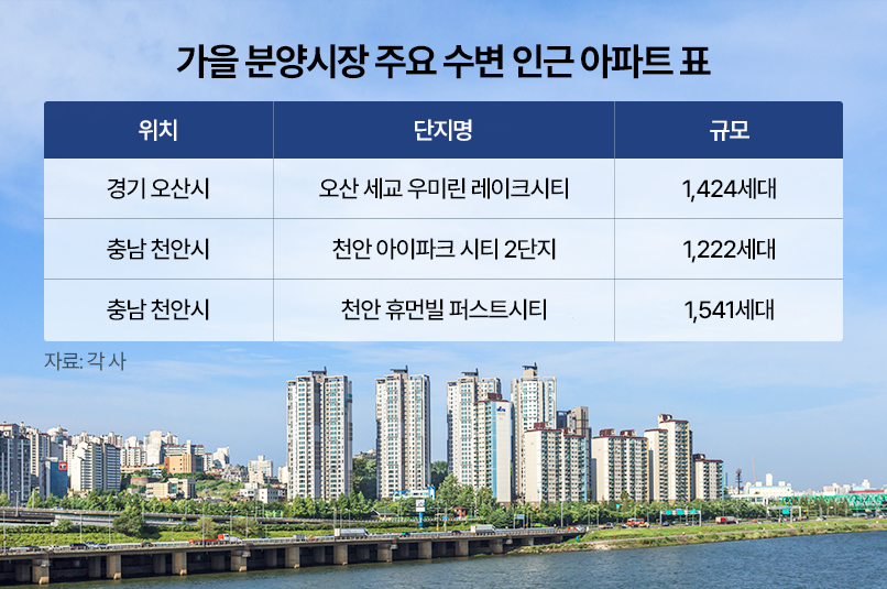 ‘수변 아파트’, 희소 입지로 프리미엄 ‘부각’