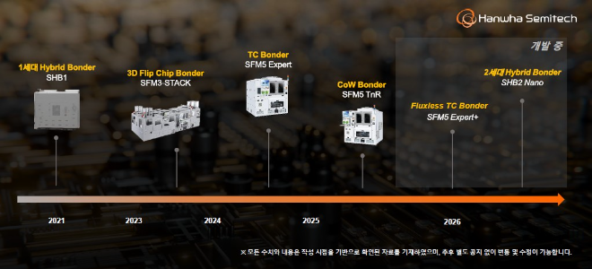 한화세미텍, 내년 초 세미콘타이완2025서 ‘하이브리드본더’ 출시