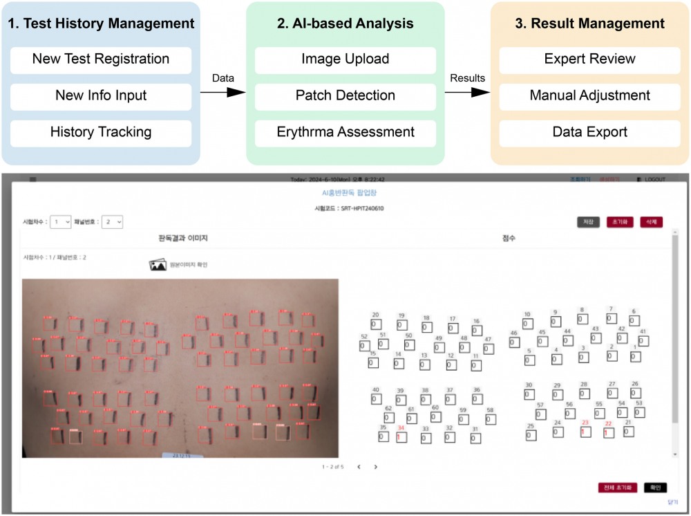 아모레퍼시픽, AI기반 피부자극 자동진단기술 발표