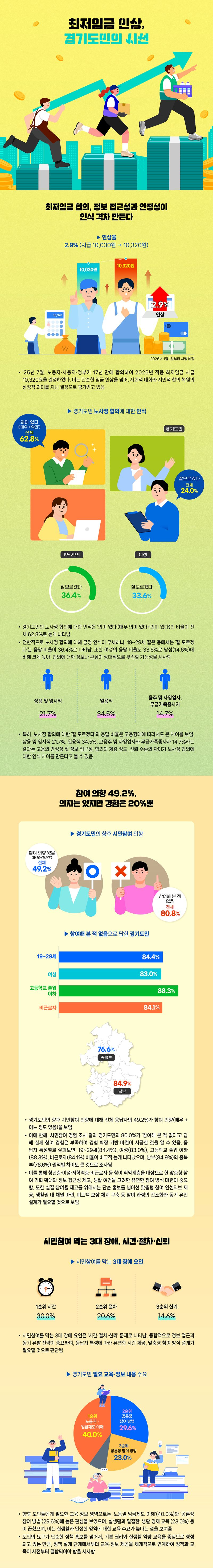 통계자료