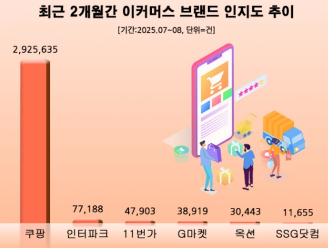 (사진=데이터앤리서치)